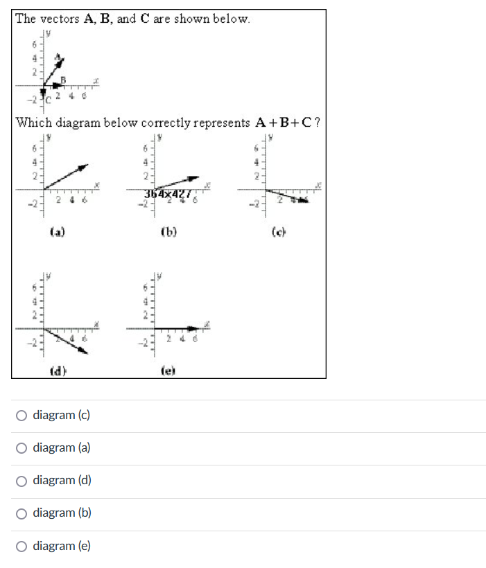 Solved The vectors A,B, and C are shown below. Which diagram | Chegg.com
