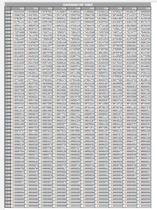 Solved Question 3. The measurements in Table 1 represent the | Chegg.com