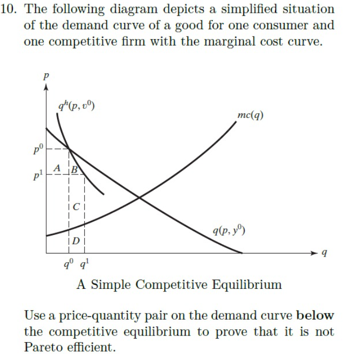 Solved 10. The following diagram depicts a simplified | Chegg.com