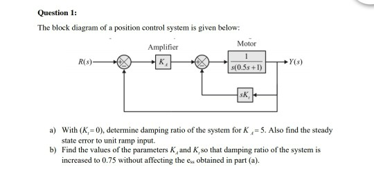 Solved Question 1 The block diagram of a position control | Chegg.com