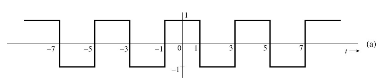 Solved Find the Exponential Fourier series of the following | Chegg.com