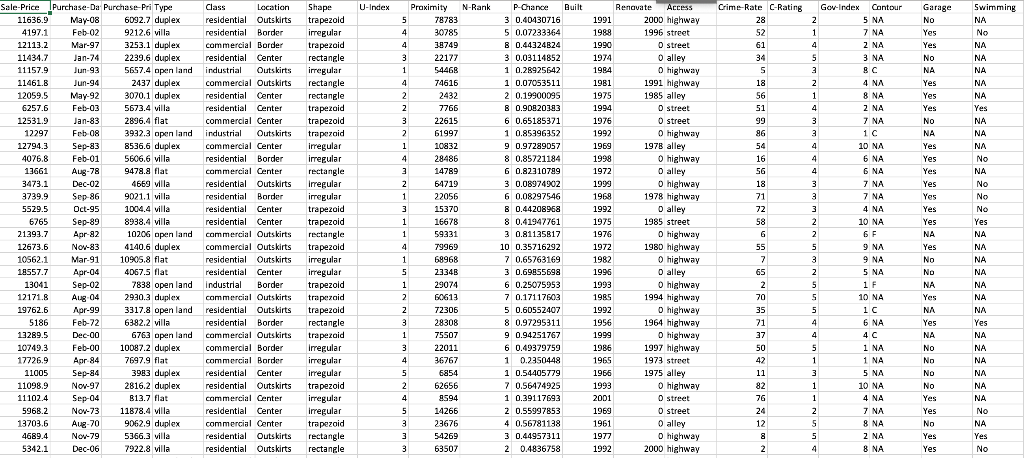 Data science on askaan business data due date dec chegg