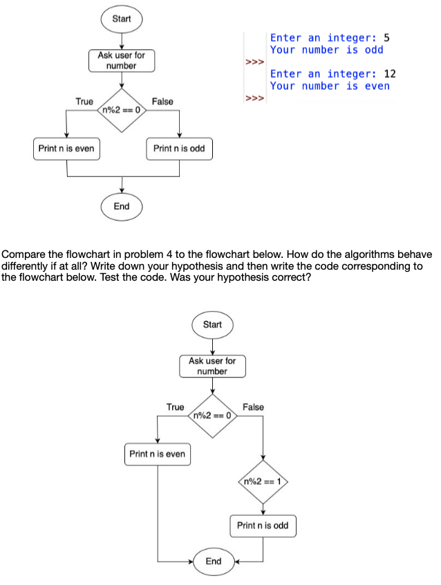 Solved Compare the flowchart in problem 4 to the flowchart | Chegg.com