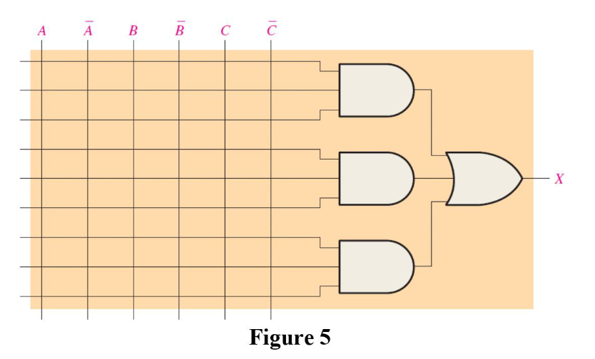 Solved (b). Programmable Logic Devices Can Be Programmed To | Chegg.com