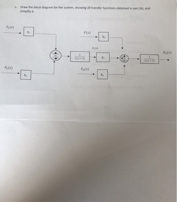 Solved Draw the block diagram for the system, showing all | Chegg.com