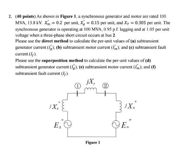 Solved 2. (40 points) As shown in Figure 1, a synchronous