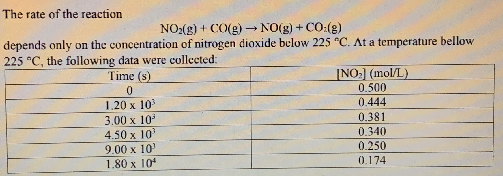 Solved The rate of the reaction NO2(g) + CO(g) → NO(g) + | Chegg.com