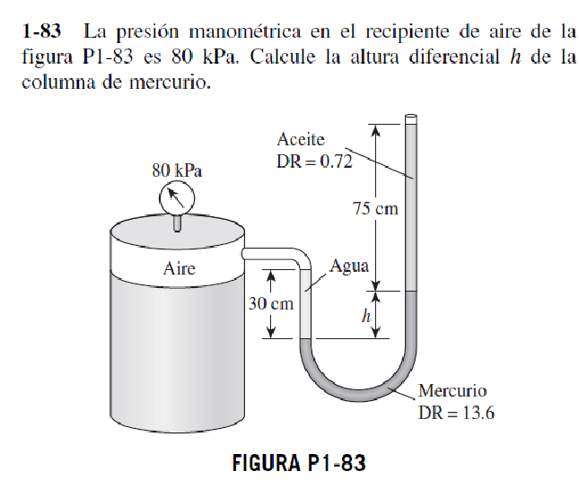 1-83 La presión manométrica en el recipiente de aire de la figura P1-83 es \( 80 \mathrm{kPa} \). Calcule la altura diferenci