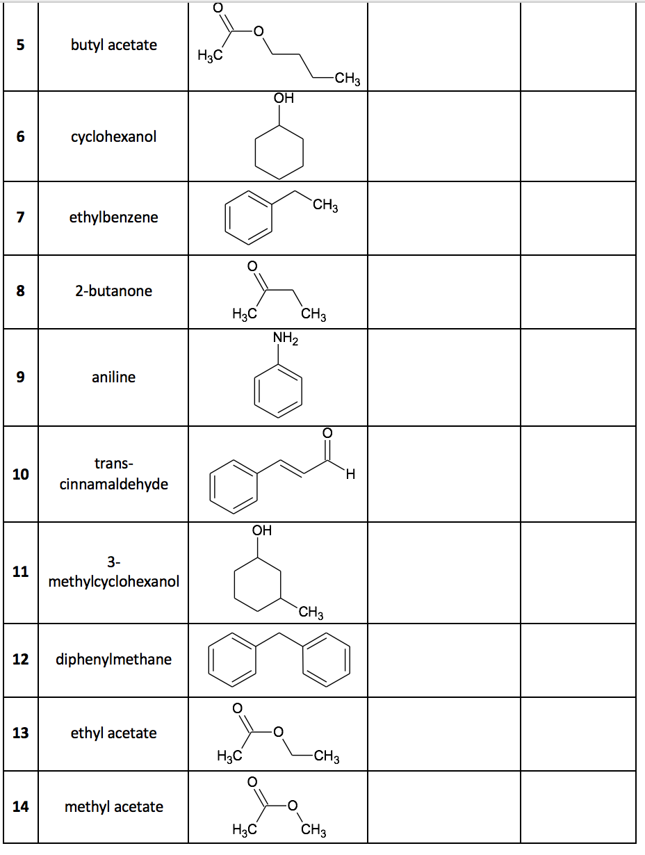 Solved Complete the following table by filling in the | Chegg.com