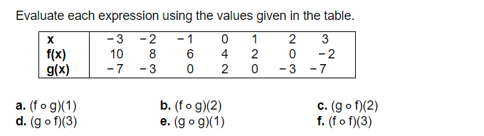 Solved Evaluate Each Expression Using The Values Given In 0176