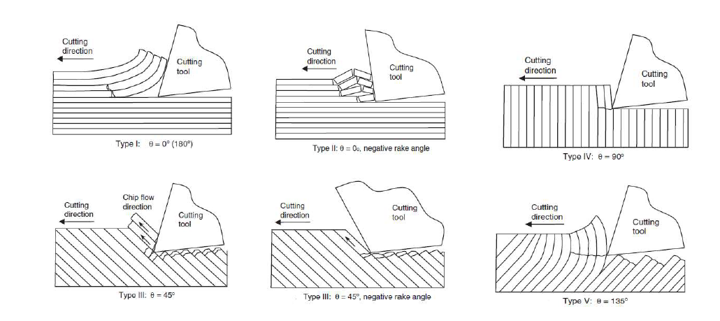 Solved Which one of the chip formation mechanism is | Chegg.com
