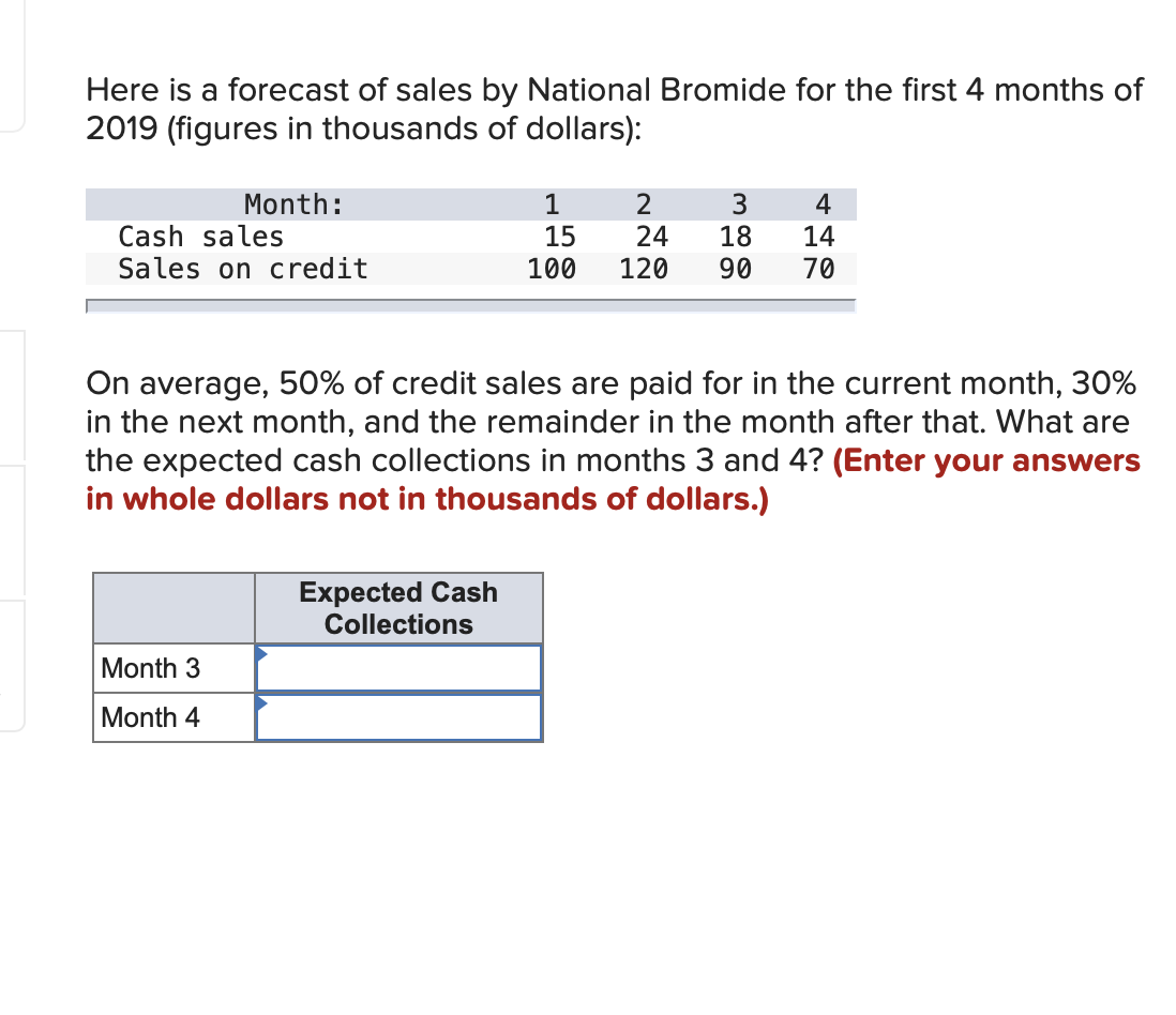 solved-here-is-a-forecast-of-sales-by-national-bromide-for-chegg