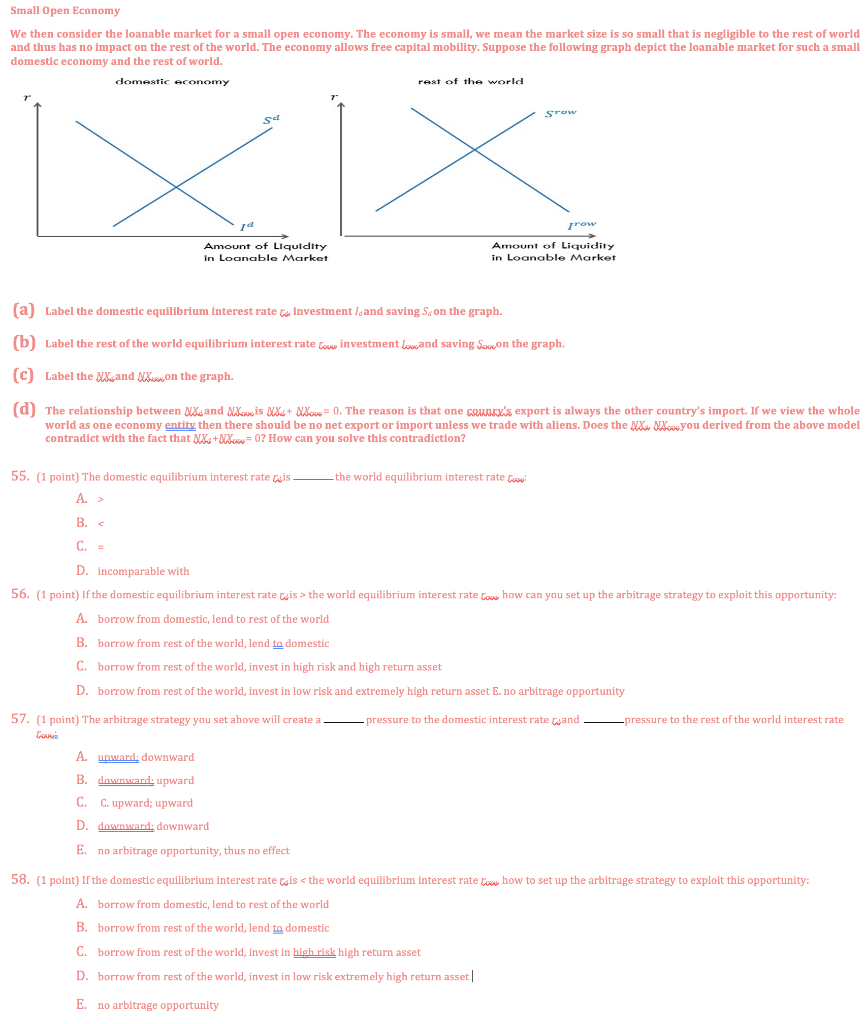 Solved Small Open Economy We Then Consider The Loanable | Chegg.com