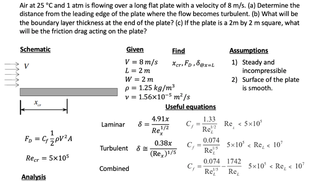 Solved Air at 25 °C and 1 atm is flowing over a long flat