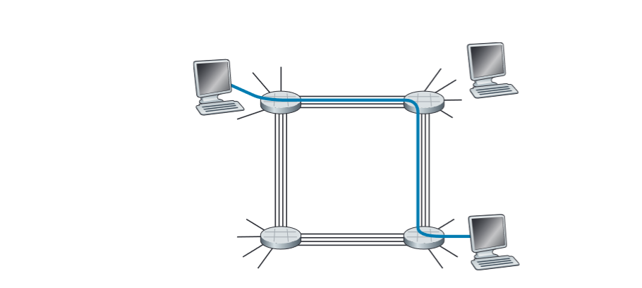 5 Layer Stack Solved (networking)What are the 5 layers of the Network | Chegg.com