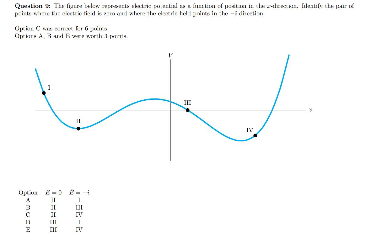 Solved Question 9: The figure below represents electric | Chegg.com