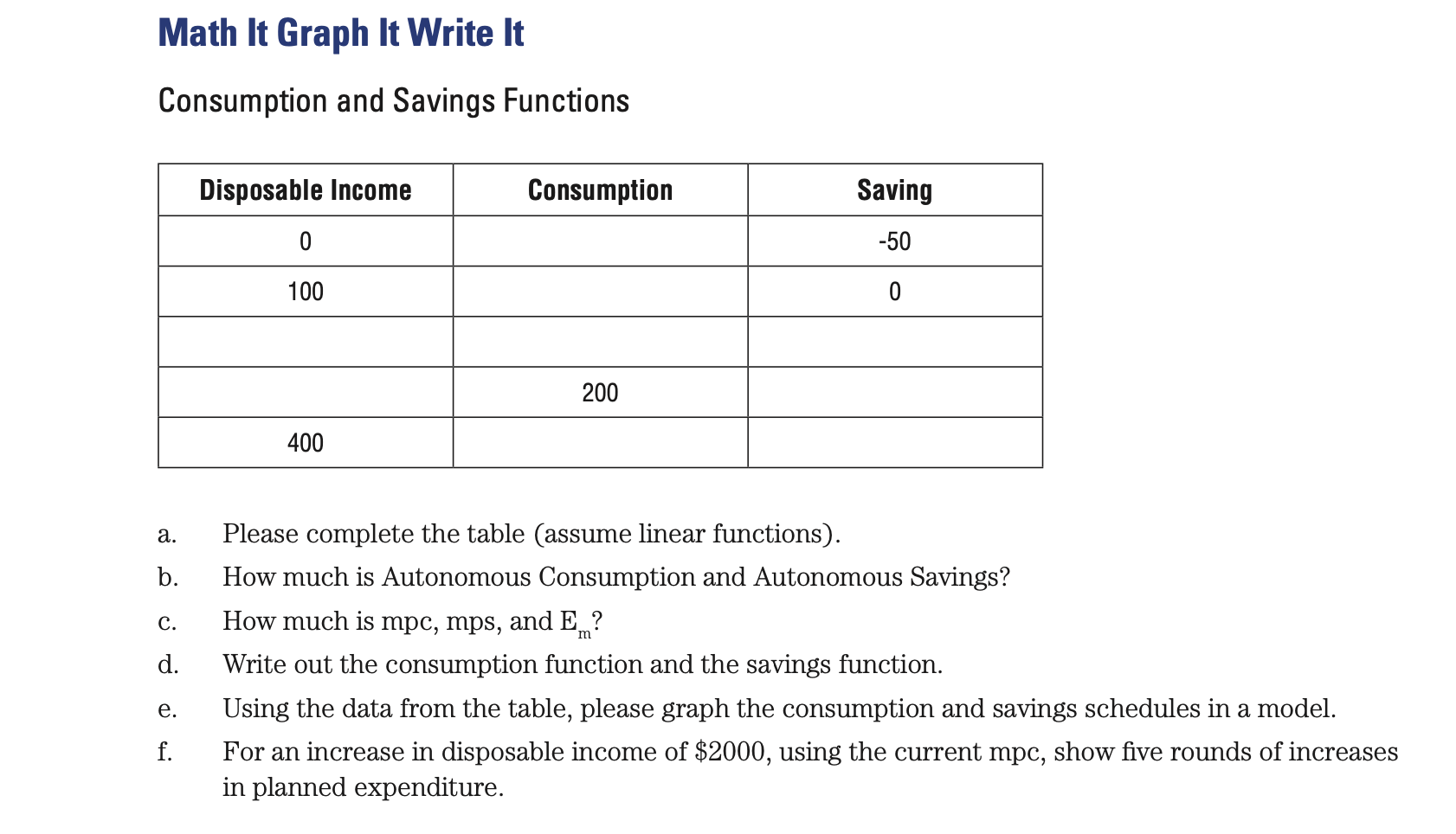 Solved Math It Graph It Write It Consumption and Savings