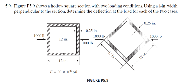Solved 5.9. Figure P5.9 shows a hollow square section with | Chegg.com
