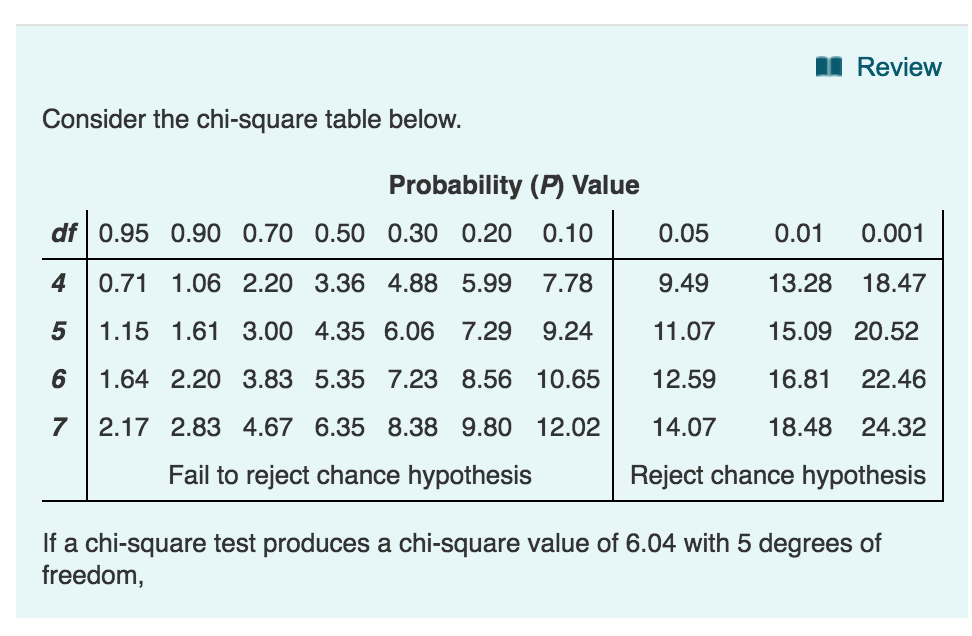 reject null hypothesis calculator