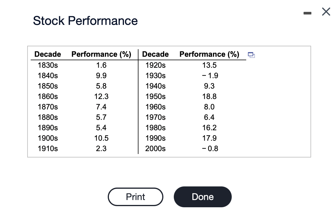 Solved How Have Stocks Performed In The Past? The Following | Chegg.com