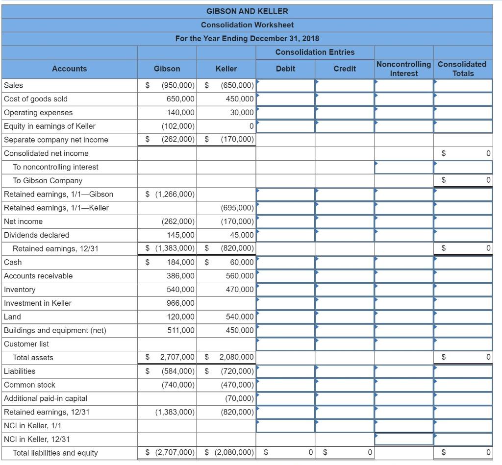 Solved The individual financial statements for Gibson | Chegg.com