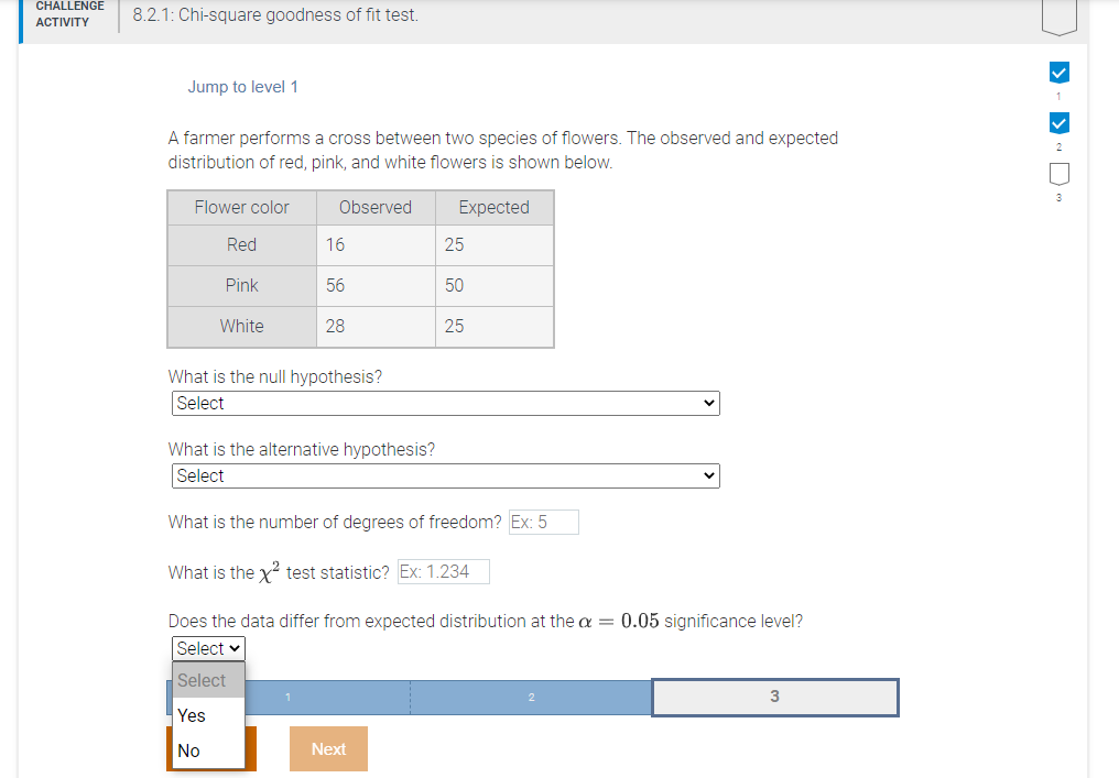 Solved CHALLENGE ACTIVITY 8.2.1: Chi-square goodness of fit | Chegg.com