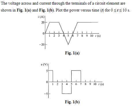 Solved The voltage across and current through the terminals | Chegg.com