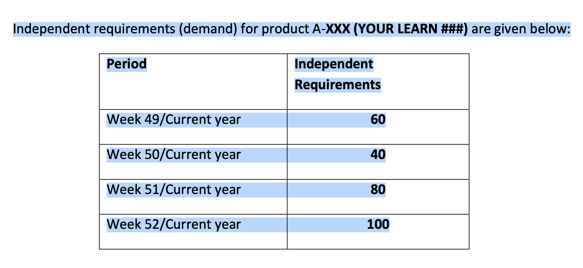 Solved Independent requirements (demand) for product A-XXX | Chegg.com