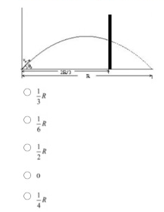 Solved A ball is thrown with a speed v0 and an angle of | Chegg.com