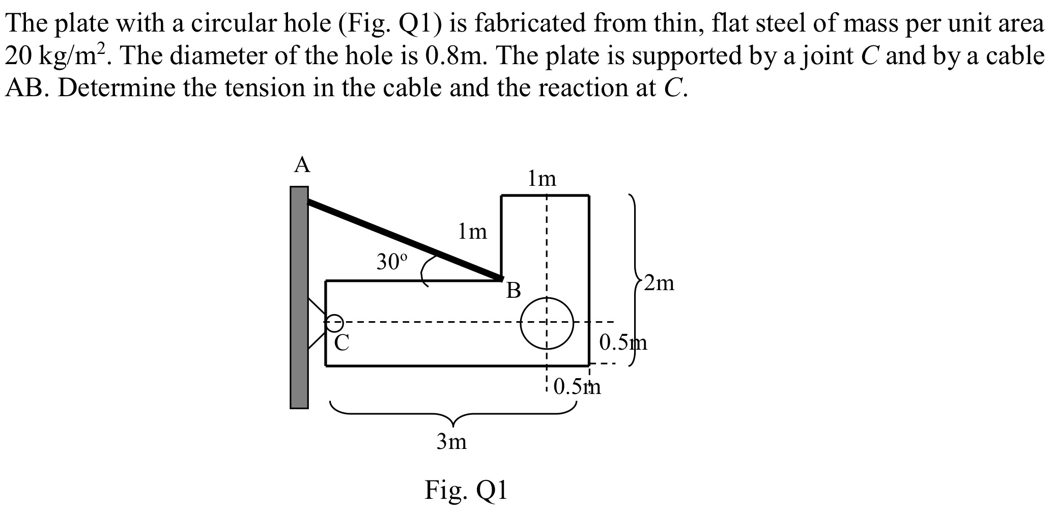 Solved The plate with a circular hole (Fig. Q1) is | Chegg.com