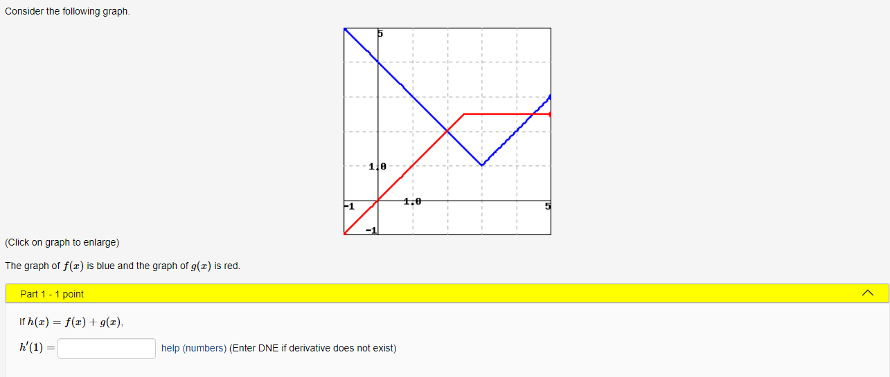 Solved Consider The Following Graph. (Click On Graph To | Chegg.com