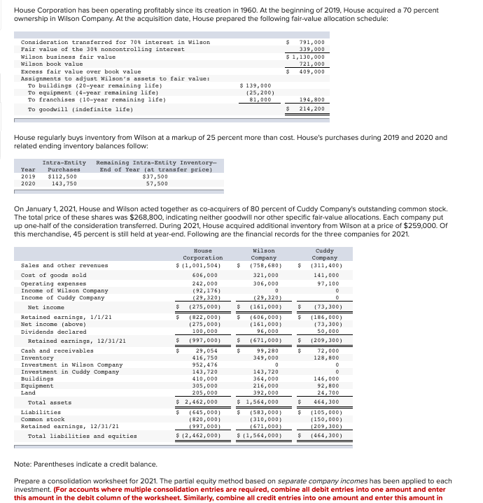 House Corporation has been operating profitably since | Chegg.com