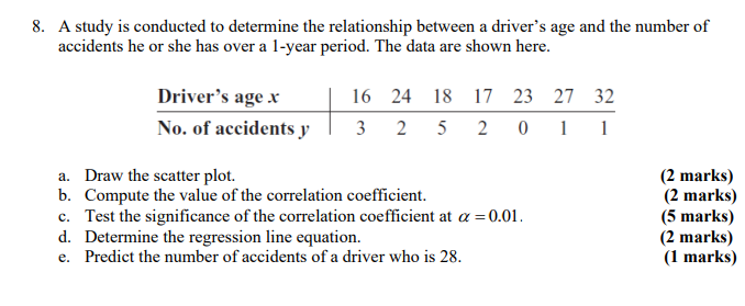 Solved 8. A study is conducted to determine the relationship | Chegg.com