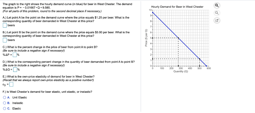 Solved The graph to the right shows the hourly demand curve | Chegg.com