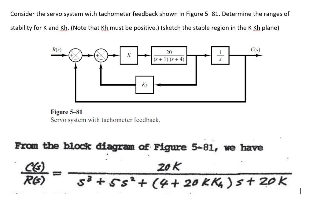 Solved Consider the servo system with tachometer feedback