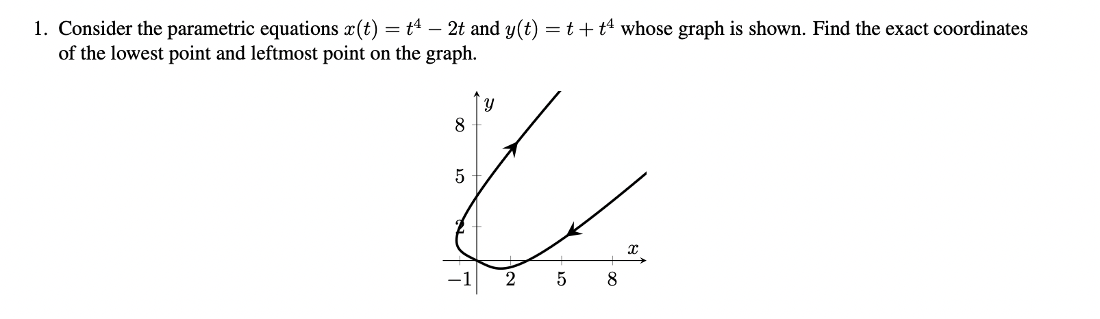 Solved 1. Consider the parametric equations x(t)=t4−2t and | Chegg.com