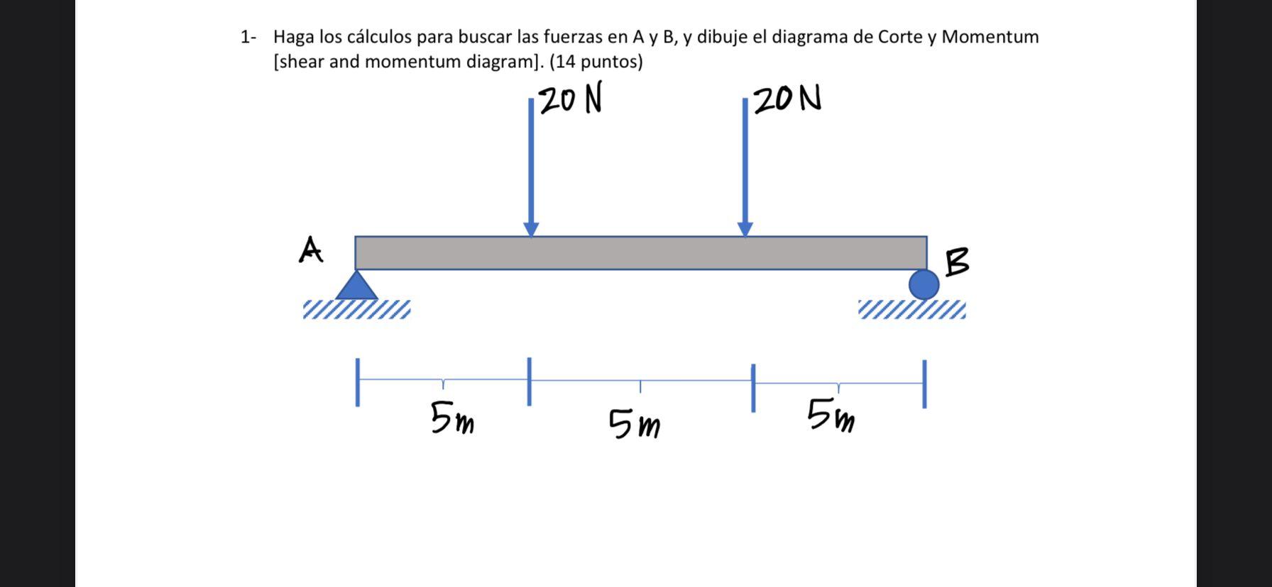 1- Haga los cálculos para buscar las fuerzas en A y B, y dibuje el diagrama de Corte y Momentum y (shear and momentum diagram