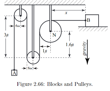 Solved Find the position vectors PNA and PNB, expressed in | Chegg.com