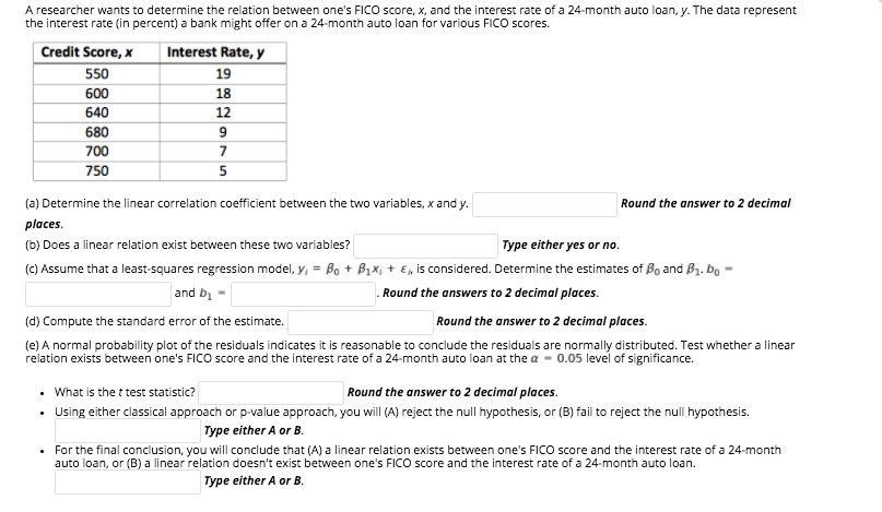 550 credit score auto loan