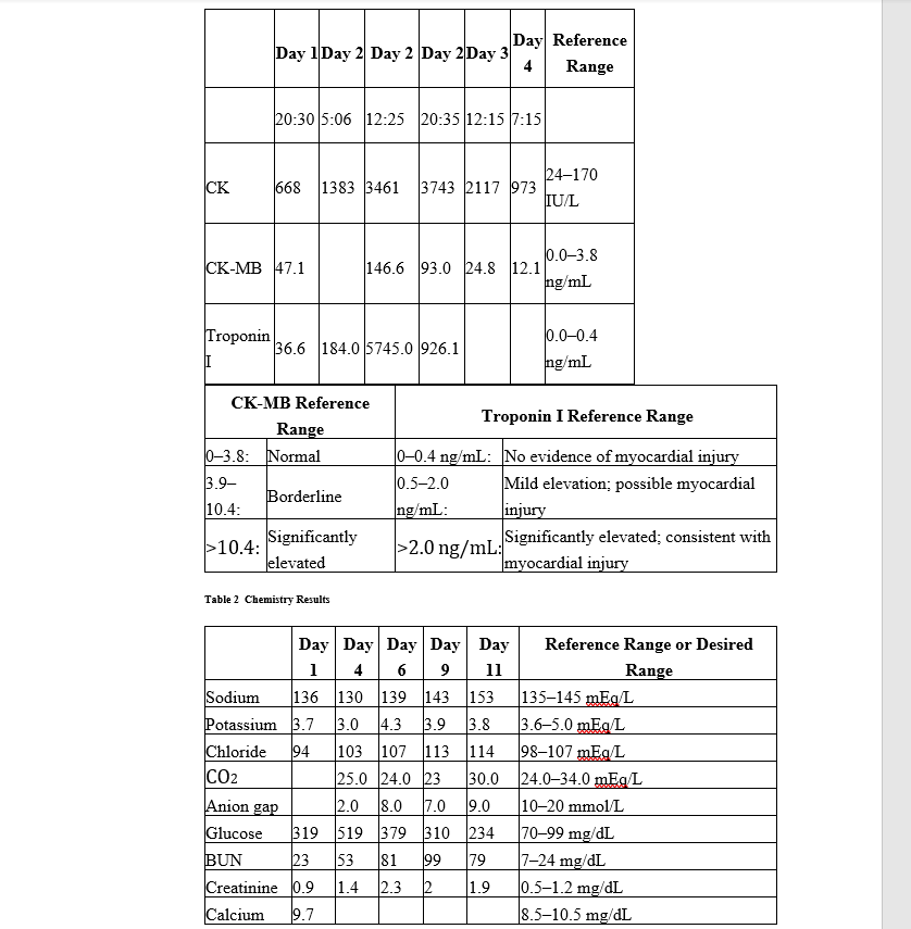 Solved Table 2 ﻿Chemistry Results | Chegg.com