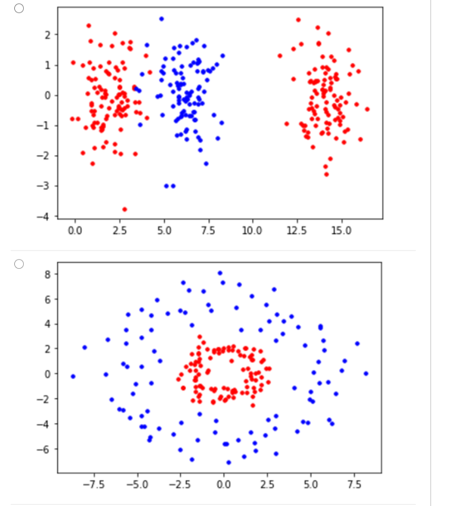 Solved A binary classifier is to be made from some training | Chegg.com
