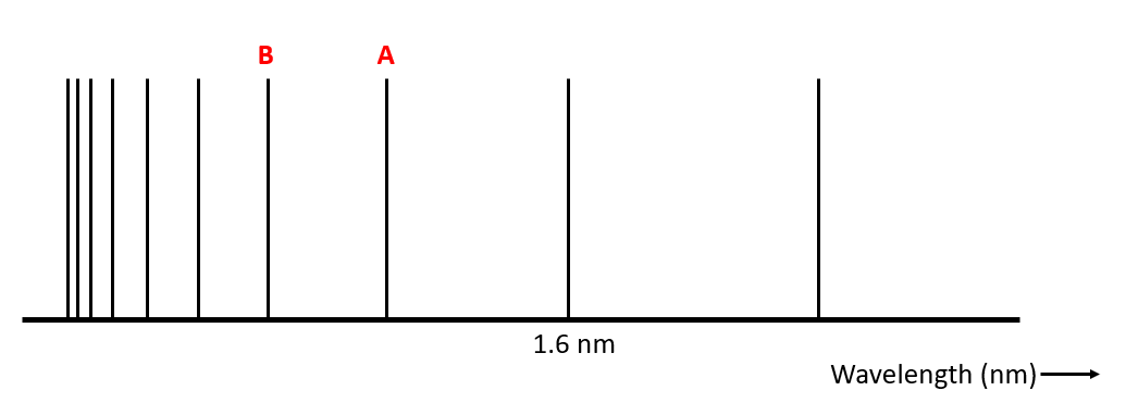 According to the absorption spectrum given below for | Chegg.com