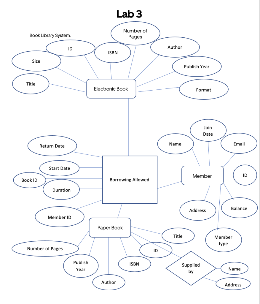 Solved Answer question in MySQL Workbench Add | Chegg.com