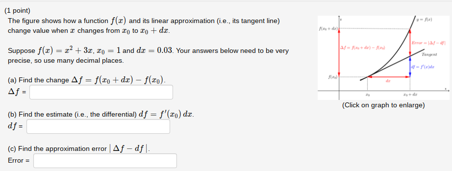 Solved (1 point) The figure shows how a function f(x) and | Chegg.com
