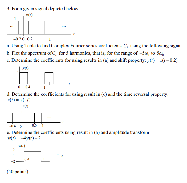 Solved 3. For a given signal depicted below, a. Using Table | Chegg.com