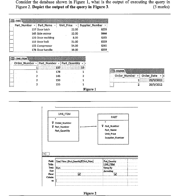 Solved Consider the database shown in Figure 1, what is the | Chegg.com