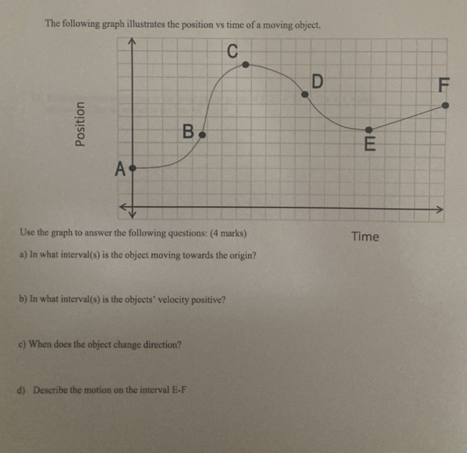Solved The following graph illustrates the position vs time | Chegg.com