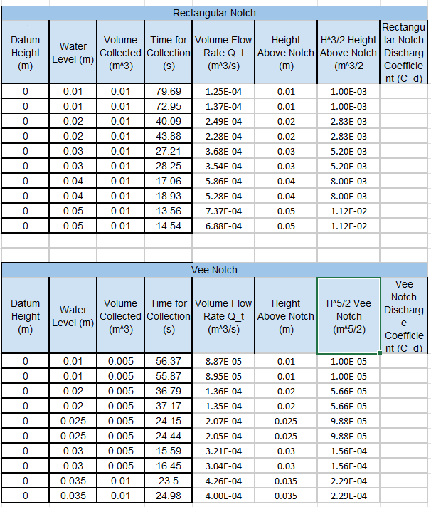 Solved Need help with the discharge coefficient for a | Chegg.com