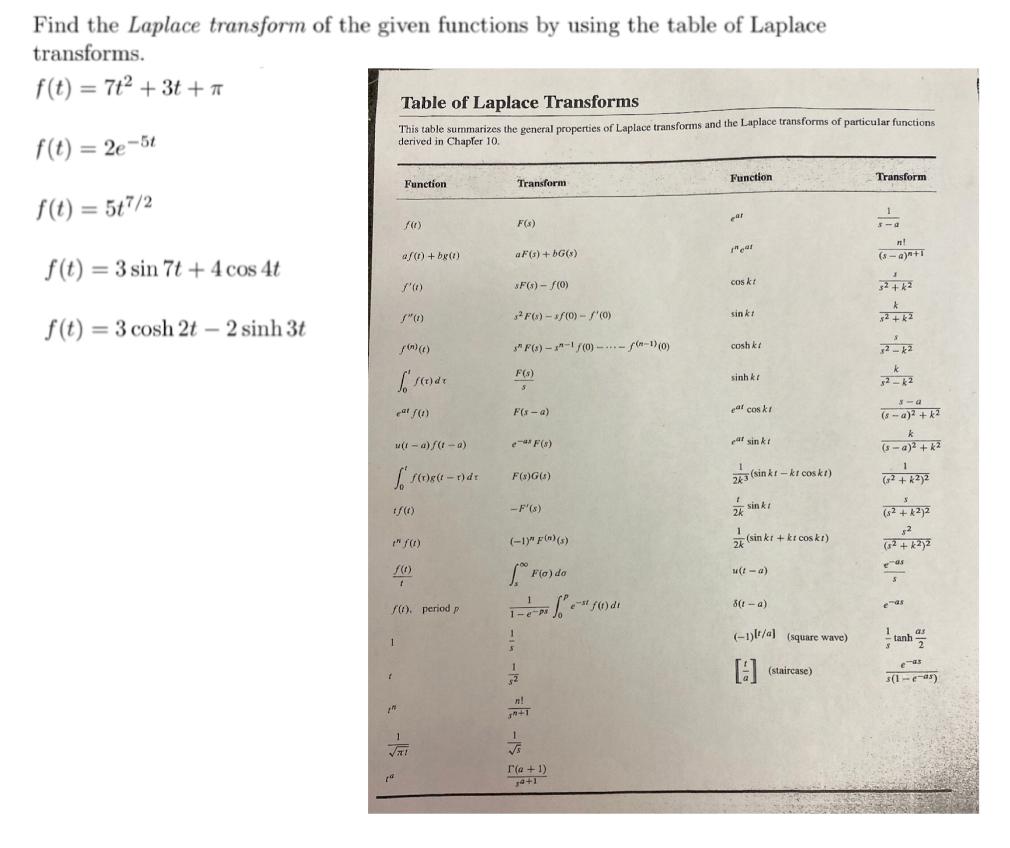 Solved Find the Laplace transform of the given functions by | Chegg.com