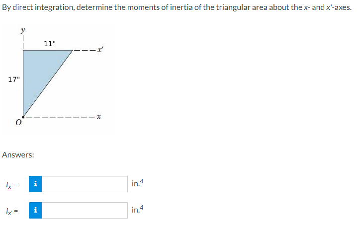 Solved By direct integration, determine the moments of | Chegg.com